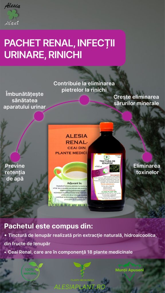 Pachet Renal, infecţii Urinare, Rinichi